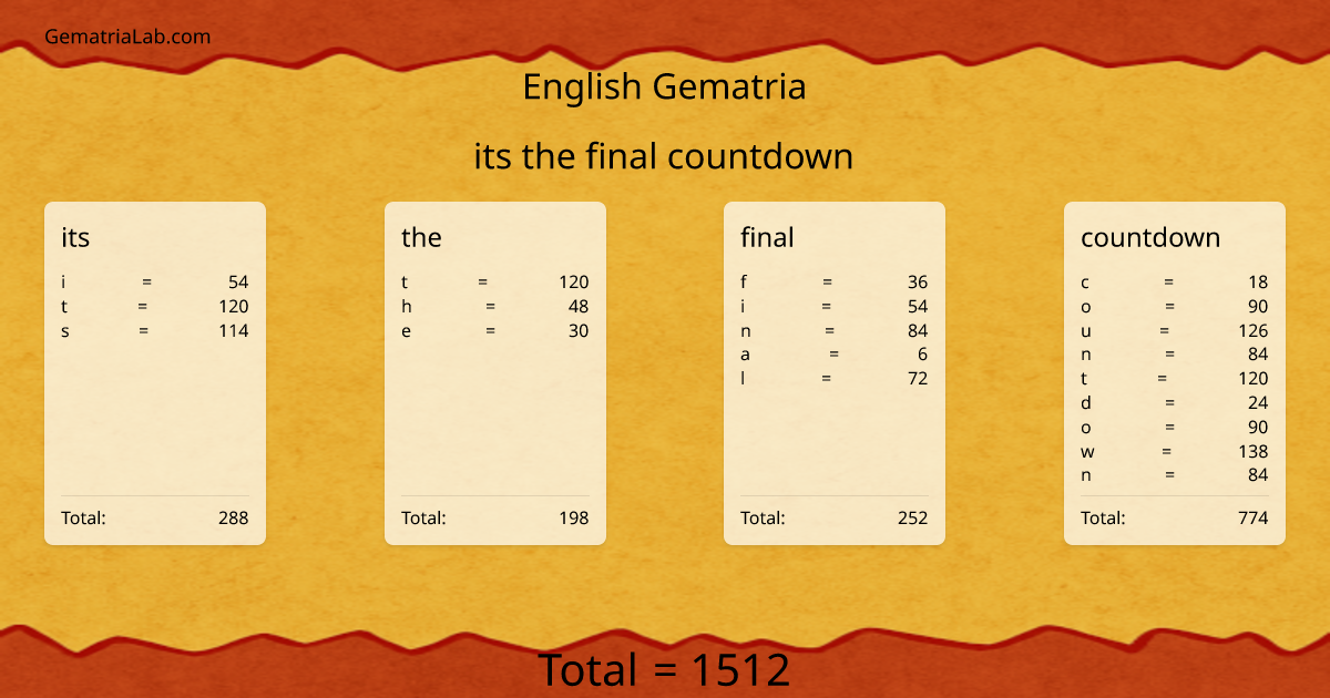 its the final countdown in english Gematria